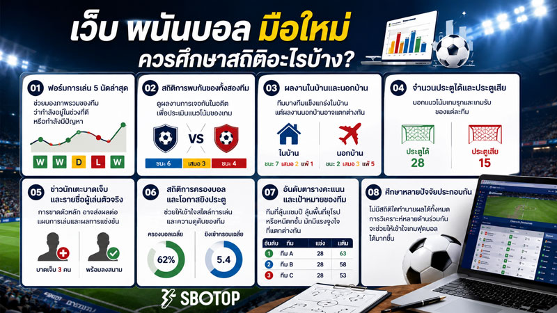 เว็บ พนันบอล